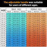 Grip Strength Tester 265Lbs/120Kg Digital Hand Dynamometer Grip Strength Meter USB LCD Screen Hand Grip Dynamometer