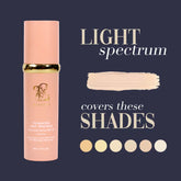 BOTAGUS Multi-Shield SPF 50, Gym & Dance Concealer, Full Coverage Spectrum Defense